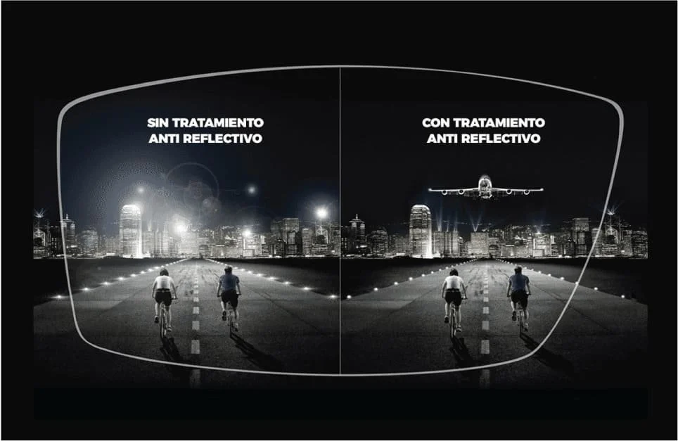 Tratamiento Anti reflectivo